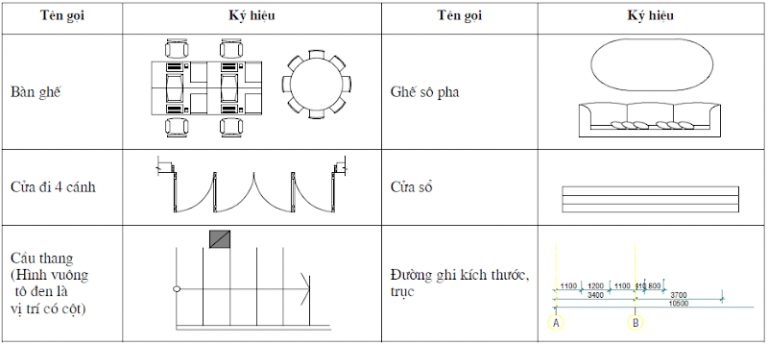 Hướng dẫn cách đọc bản vẽ xây dựng nhà ở dễ hiểu nhất