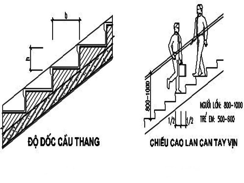 Cách tính cầu thang theo kích thước mét dài chuẩn nhất