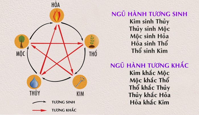 Hỏa Sinh Thổ: Tìm Hiểu Quy Luật Ngũ Hành Tương Sinh