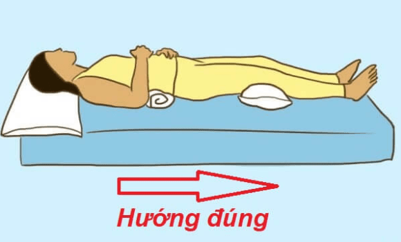 Direction of the bed to calculate the head or feet