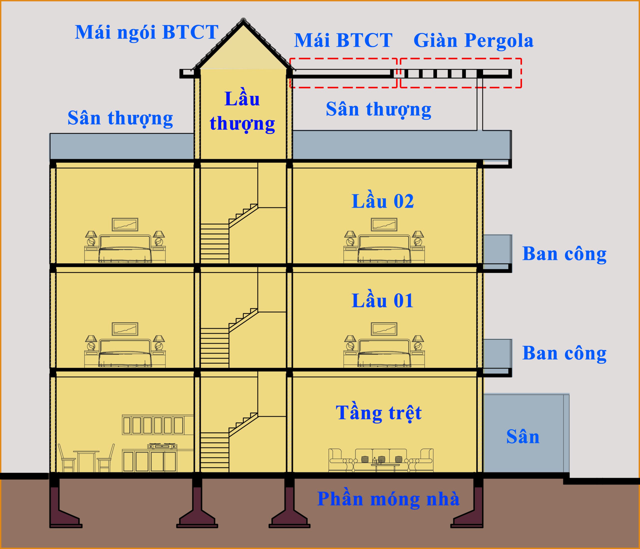 Cách tính diện tích xây nhà để có định mức vật liệu
