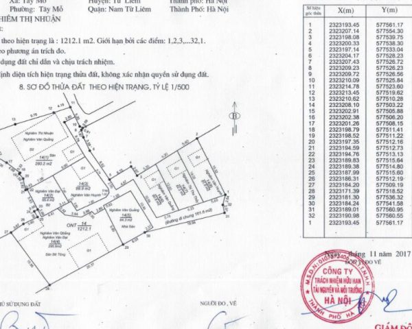 Sơ đồ vị trí nhà đất xin ở đâu? Cập nhật thông tin đầy đủ nhất