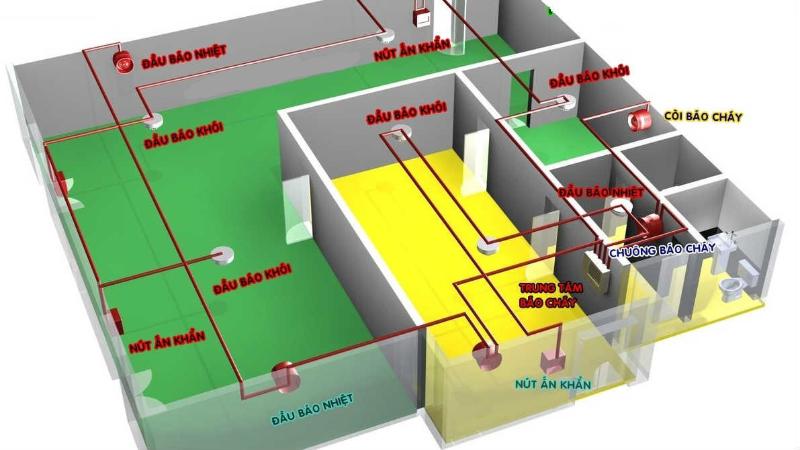 quy chuẩn thiết kế pccc