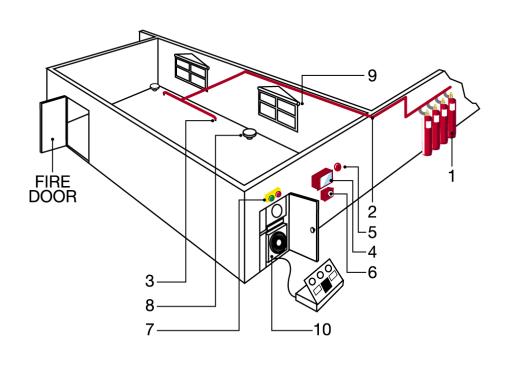 Đặc điểm thiết kế thi công thiết kế phòng cháy chữa cháy nhà cao tầng