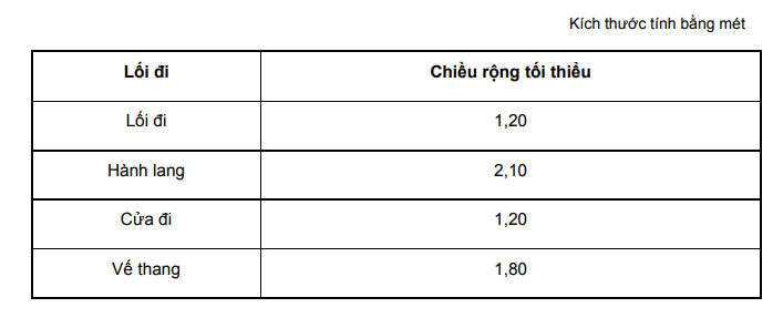 tiêu chuẩn thiết kế trường tiểu học