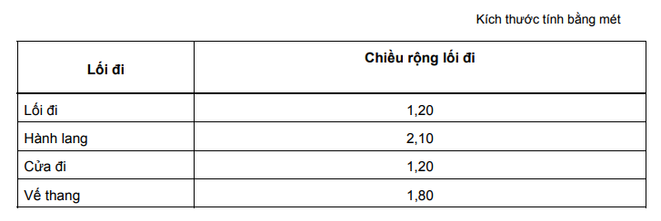 tiêu chuẩn thiết kế trường trung học cơ sở