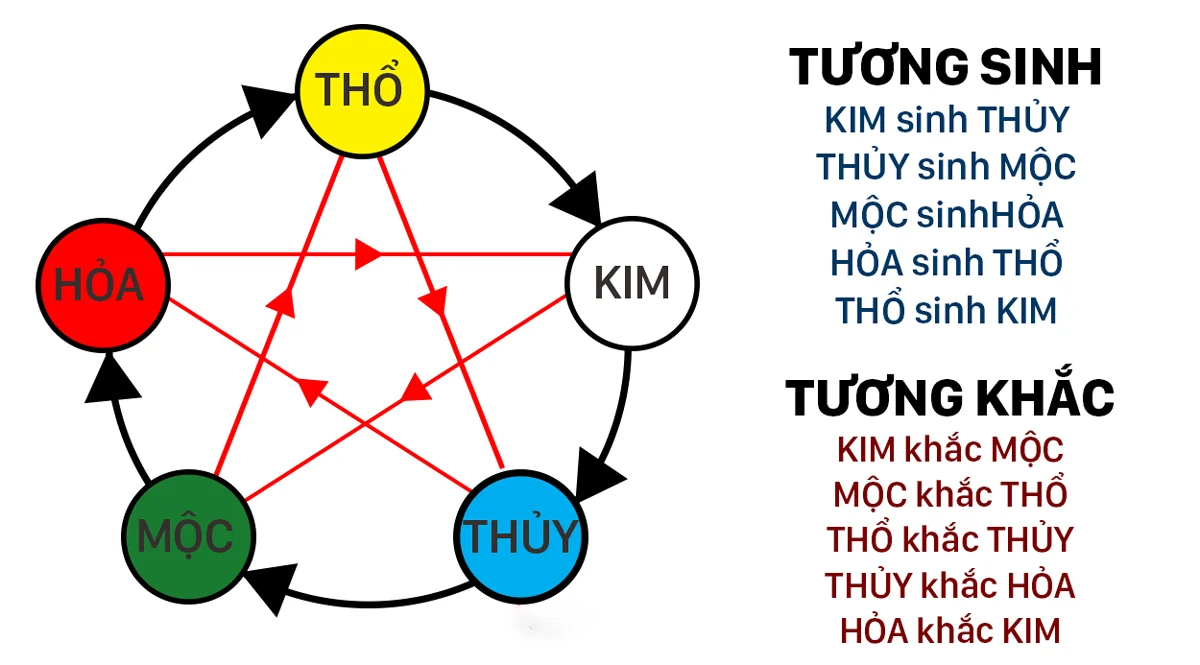 phong thủy