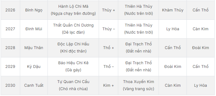 bảng tra ngũ hành tương sinh