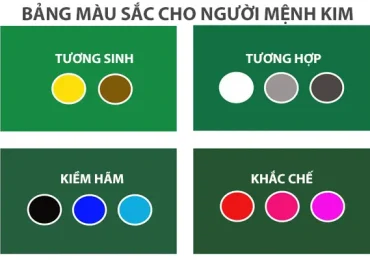 Người mệnh Kim hợp màu gì?