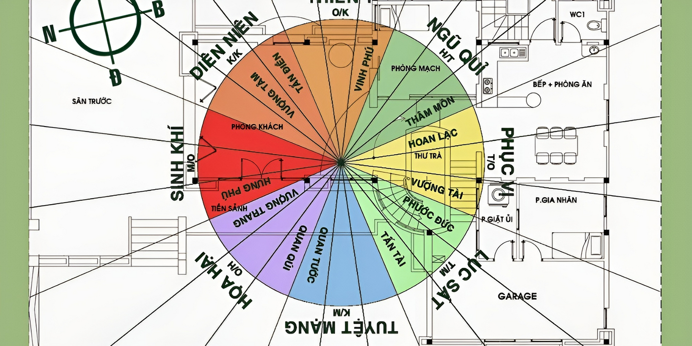 hướng phục vị