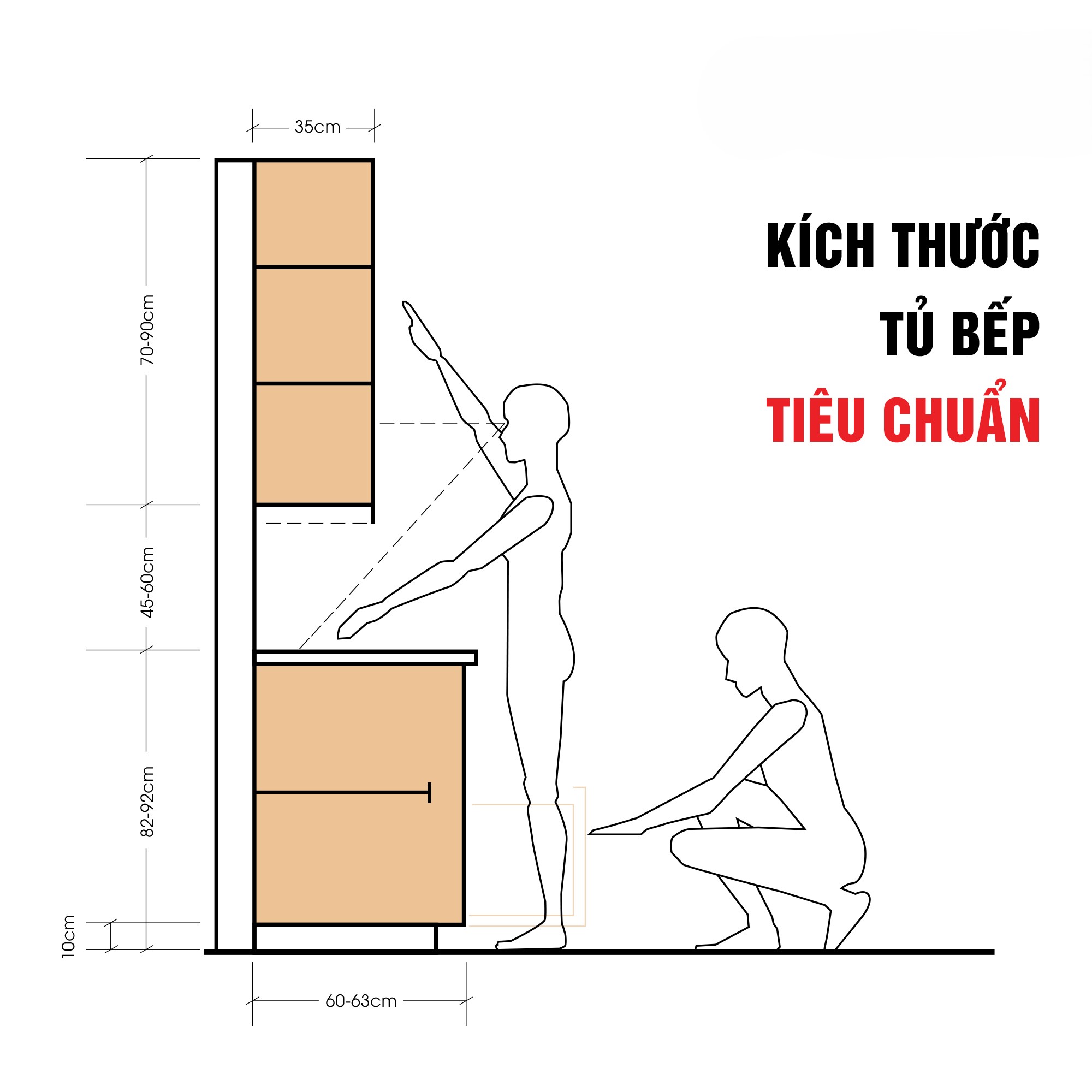 kích thước bàn bếp