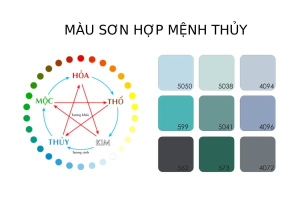 Màu sơn phòng ngủ hợp mệnh thủy