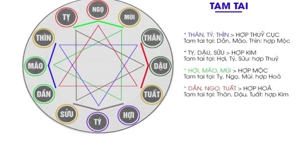 Tam tai trong xây dựng nhà 