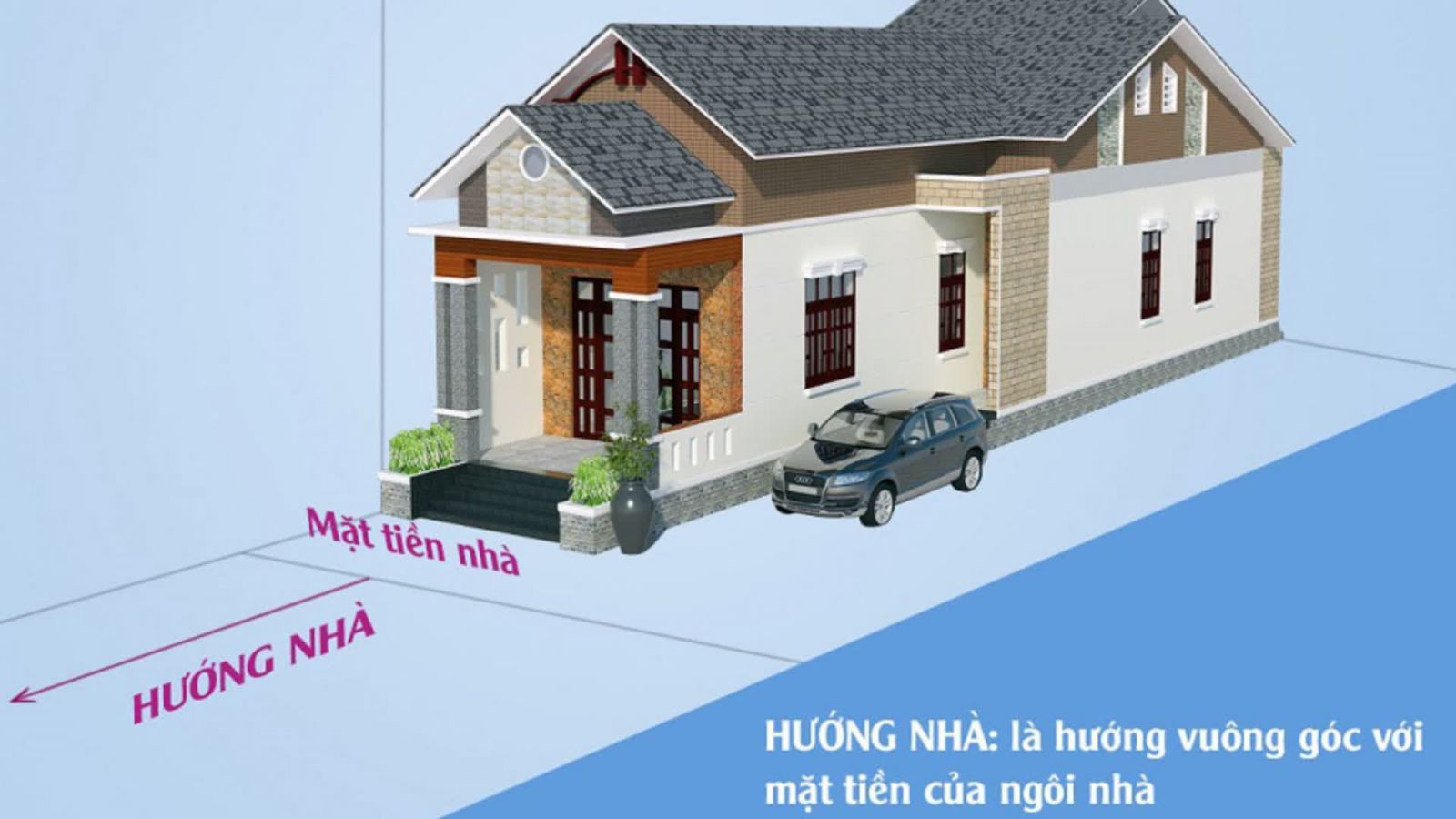 tuổi Tỵ hợp hướng nào