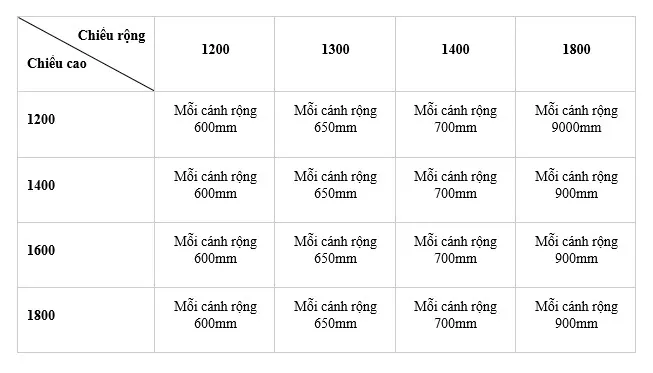 kích thước cửa sổ theo phong thủy