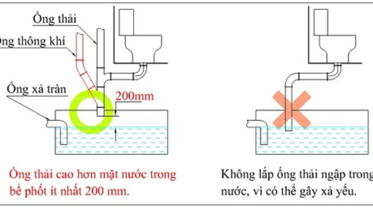 phong thủy nhà ở