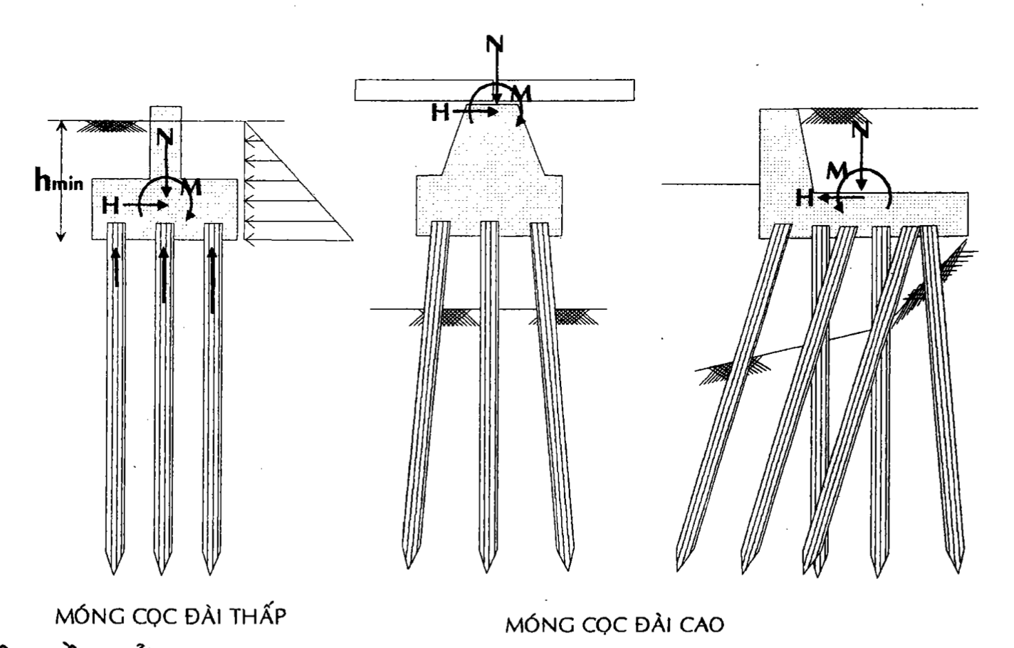 móng cọc là gì 