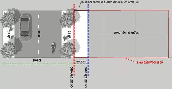 Làm nhà cách mặt đường bao nhiêu