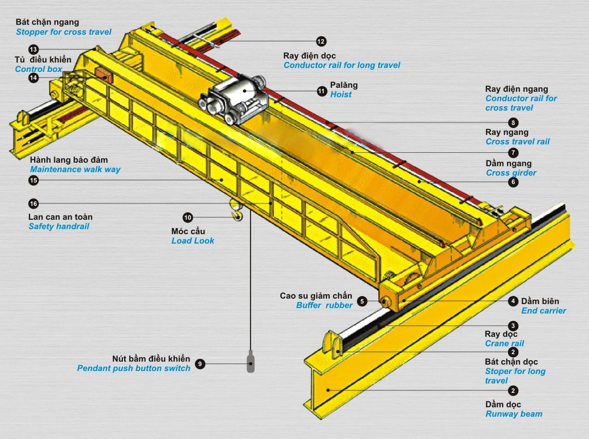 các loại cầu trục nhà xưởng