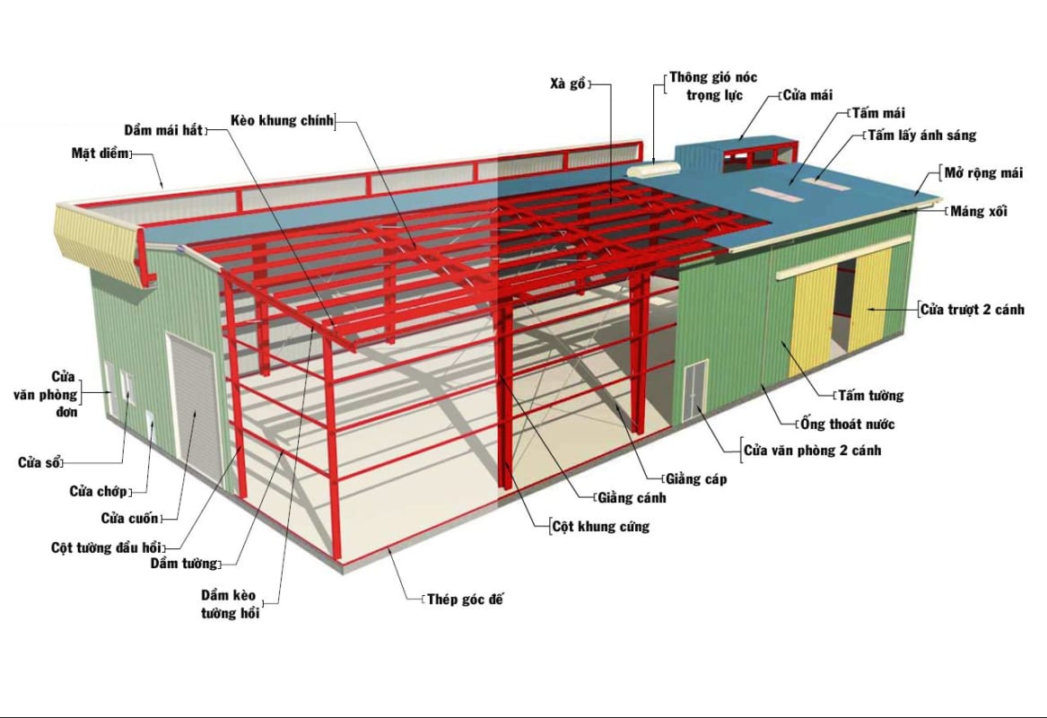 tiêu chuẩn thiết kế nhà xưởng khung thép