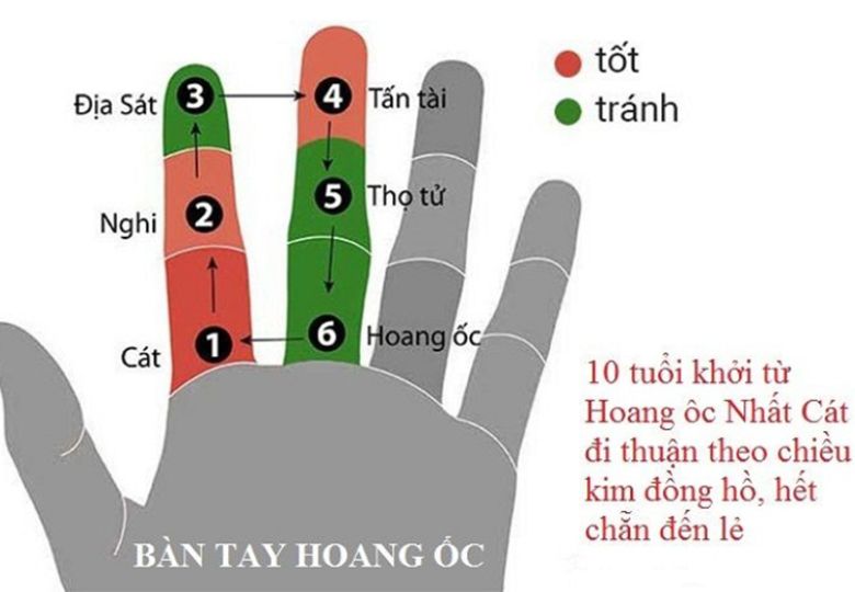 Hoang Ốc