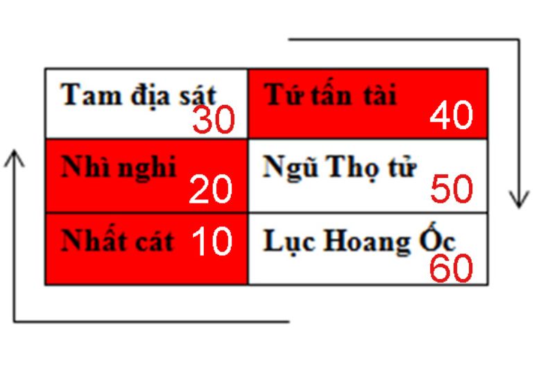 Xem tuổi làm nhà năm 2031